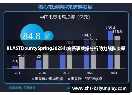 BLASTBountySpring2025电竞赛事数据分析助力战队决策