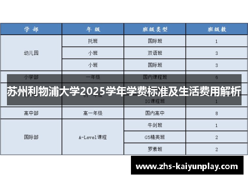 苏州利物浦大学2025学年学费标准及生活费用解析